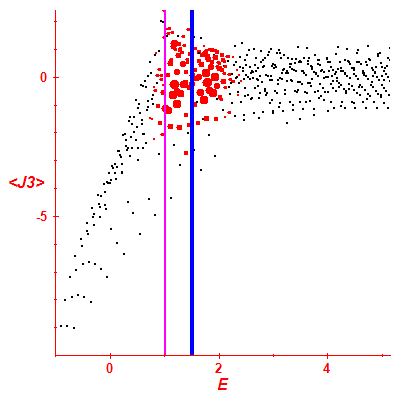 Peres lattice <J3>